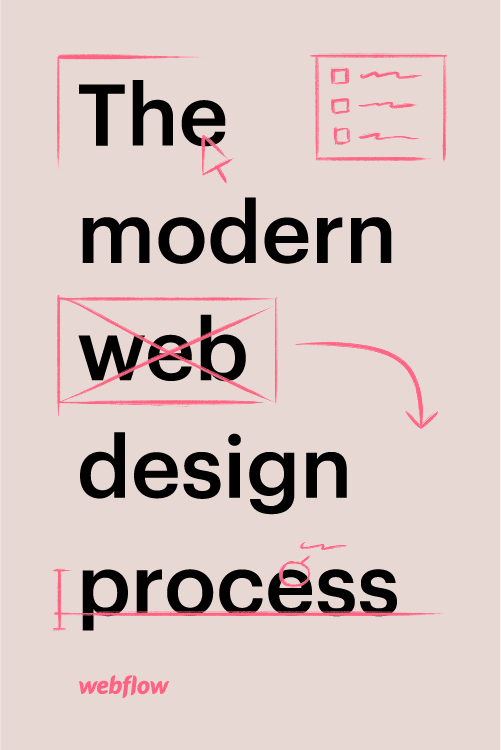 Download free ebook The Modern Web Design Process - Lapabooks.com